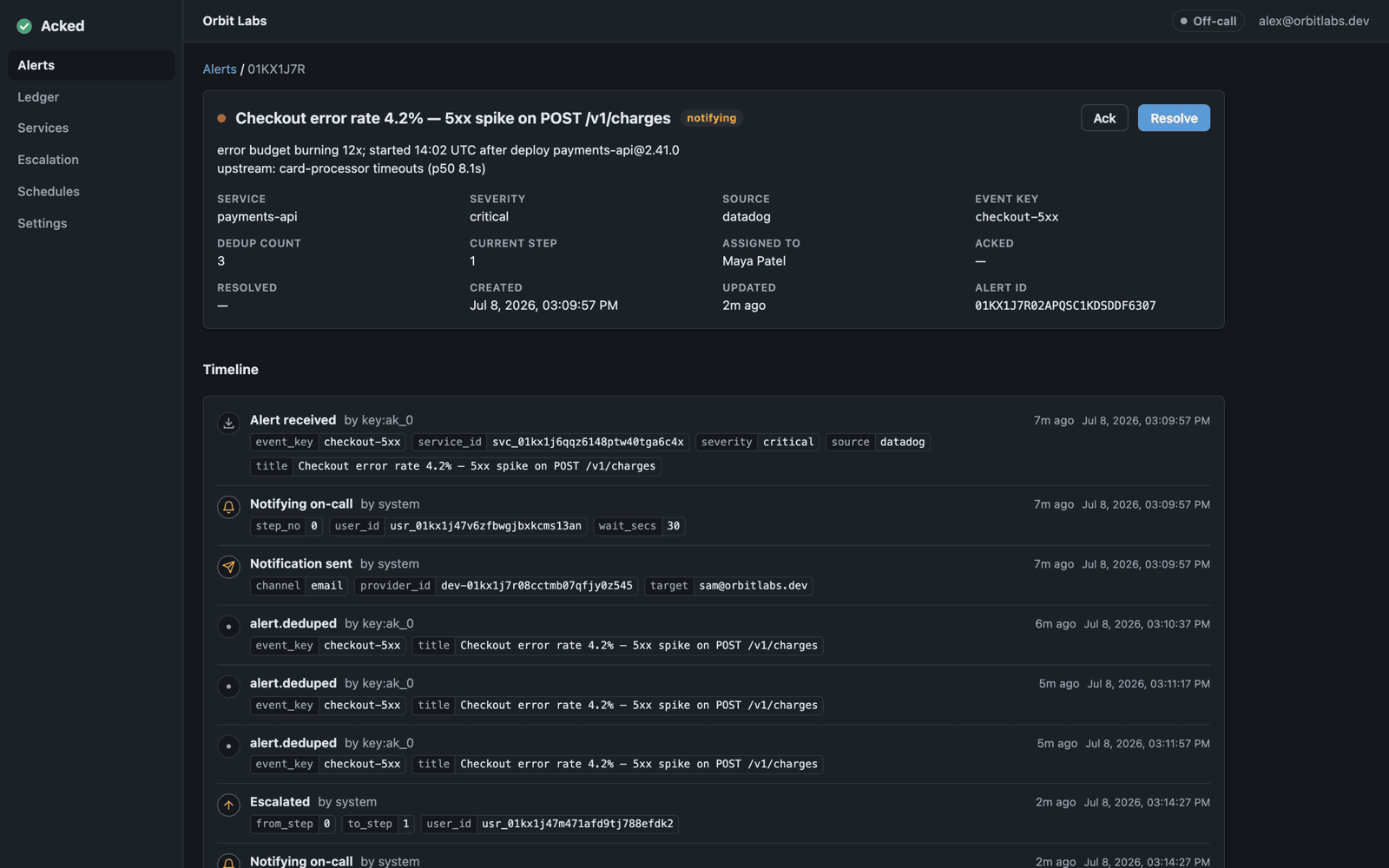 The Acked dashboard showing a critical alert mid-escalation, with a timeline of every event: alert received, on-call notified, notification sent, duplicates folded in, then escalated to the next step.