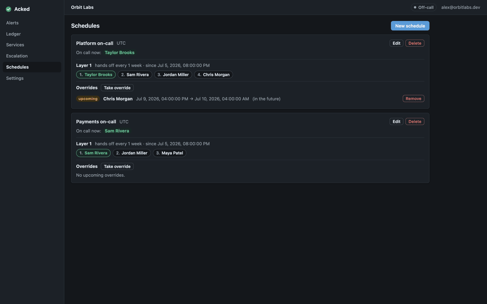 The Acked schedules page: two weekly rotations showing who is on call right now, the handoff order, and an upcoming override where a teammate takes a shift.